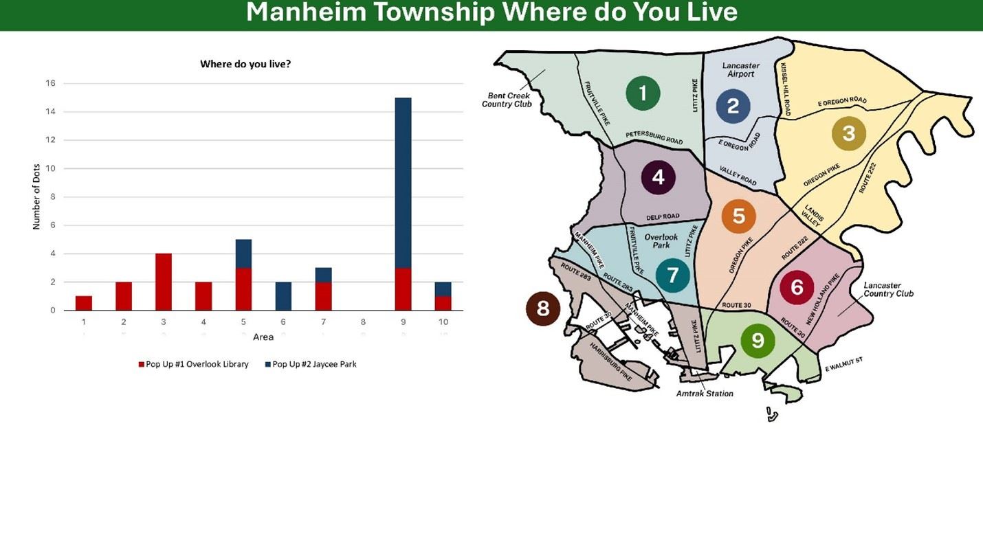 Pop Up - Number 2 - page 3